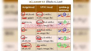 confirm 1 mark 🎯science shortcut chemistry shortcuts tnpsc shortcuts tnusrb shortcutspc [upl. by Siclari]