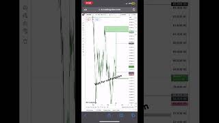 btcusd 15minutes cryptocurrency cryptonews dailynews daily analisis today bitcoin analysis [upl. by Liris]