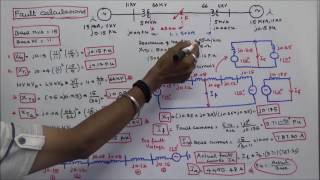 SYMMETRICAL FAULT CALCULATIONS – PART – 09 –APPLICATION OF THEVENIN’S THEOREM amp ONE PROBLEM [upl. by Suedama]