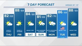 CONNECTICUT FORECAST Midday  June 29 2023 [upl. by Annnora]