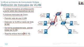 CCNA SRWE v702  Módulo 3  VLAN [upl. by Thilda370]