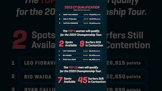 Updated 2022 Challenger Series Rankings  CT Qualification Possibilities [upl. by Jerrilyn]