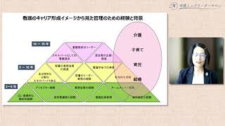 【看護セミナー】機会をつくる、評価する ＜看護トップリーダーシリーズ＞ [upl. by Elocel]