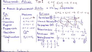 Adición de Polímeros introducción [upl. by Izak]