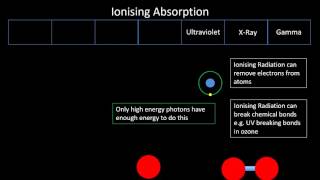 P2  Ionising and Nonionising absorption [upl. by Meadows756]