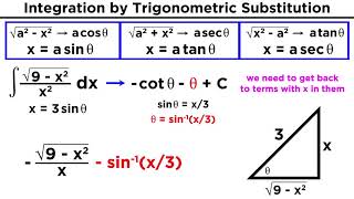 Integration By Trigonometric Substitution [upl. by Eversole]