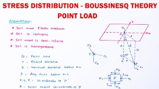 Stress Distribution in Soils l Boussinesqs Equation for point load l Boussinesqs theory  stress [upl. by Leviram]