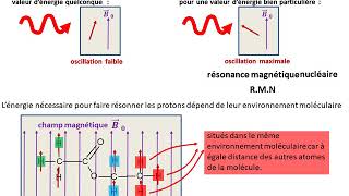 Cours de spectroscopie  RMN [upl. by Anirehtak]