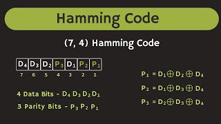 How Hamming Code Corrects the Error  Hamming Code Explained [upl. by Darra]