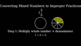 Write the Mixed Number 1 38 as an Improper Fraction [upl. by Gine]