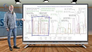 Planetary amp Seismic Update 26 October 2023  CRITICAL CONVERGENCE [upl. by Nnairrek]