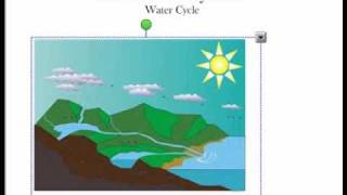 Nutrient Cycles water cycle [upl. by Rehotsirhc]