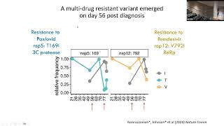 Emergence of resistance to COVID19 tx in the immunocompromised host From bedside to bench and back [upl. by Atinar]