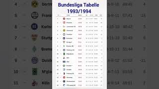 Bundesliga Tabelle 19931994 [upl. by Ellita688]