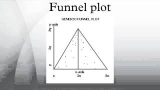 Funnel plot [upl. by Eleazar]