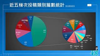 【高中職專題小論文製作】04 中學生網站小論文新架構與排版格式110學年度適用請注意說明 [upl. by Ashlen68]