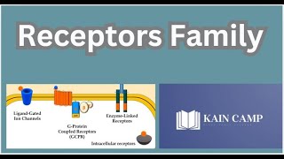 Receptor Families Key Players in Cellular Communication [upl. by Ilagam378]