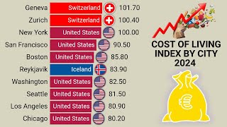 Cost of Living Index  Most Expensive Cities to Live in 2024 [upl. by Caresa]