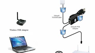 How to configure Nanostation Loco M2 to increase Wifi Signal [upl. by Dulla]