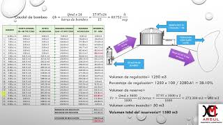 CALCULO DE VOLUMEN DE RESERVORIO ABASTECIDO POR BOMBEO [upl. by Clim]