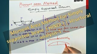 Moment Area Method For Simply supported beam  HINDI   Structural analysis1 [upl. by Sihunn541]