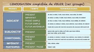 FRENCH GRAMMAR and SYNTAX amp GRAMMAIRE et SYNTAXE ANGLAISE  Short training presentation  En bref [upl. by Ahtel226]