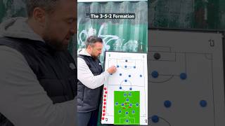 The 352 Formation Soccer Football Tactics Coaching [upl. by Cobby]