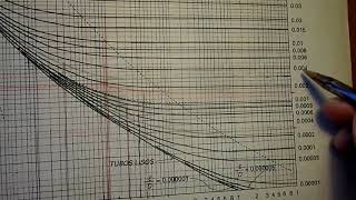 PROBLEMAS DE FLUJO DE FLUIDOS CON MOODY [upl. by Kennith]