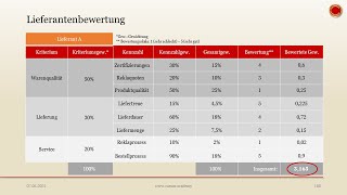 Lieferantenbewertung  👨🏼‍🎓 EINFACH ERKLÄRT 👩🏼‍🎓 [upl. by Akihsan]