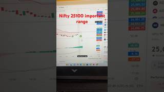 Part 25 nifty 25100 important range trading stockmarket shorts shortsfeed shortvideo [upl. by Inverson]