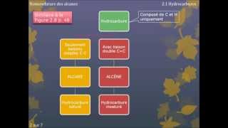 Section 21a  Nomenclature des alcanes [upl. by Januisz]