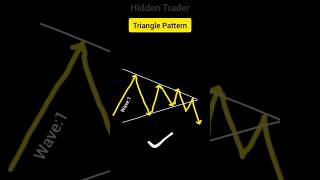 Triangle Pattern trading viral trader indicator volume hiddentrader [upl. by Akenal]