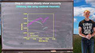 Lesson 15 part 1 experimental protocol for characterising a viscoelastic polymer melt [upl. by Halivah]