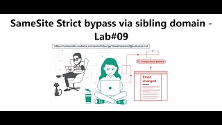 SameSite Strict bypass via sibling domain  Lab09 [upl. by Ahseital455]