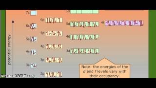 Astatine At Electronic Configuration  Electrons Filling Orbitals [upl. by Htiek]