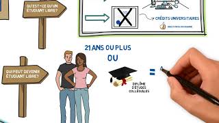 UQAMtv  Questce quun étudiant libre [upl. by Calan]