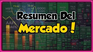 Mercados Cierran Planos Situación en Medio Oriente Resumen del Mercado Acciones de Humana [upl. by Ennirok871]