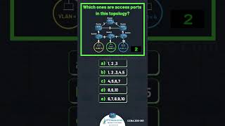 Cisco CCNA Questions  Updated CCNA 200301 v11  IPCiscocom ccna network [upl. by Annairam586]