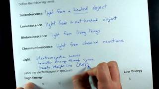 What is Incandescence Luminescence Light and Spectrum [upl. by Meadow]