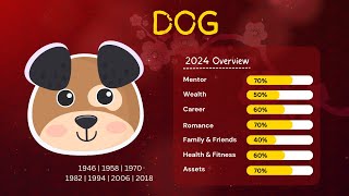 Joey Yap 2024 Dog Forecast Overview [upl. by Naved274]