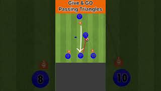 GIVE amp GO Football Passing Combinations Triangle Soccer Drills soccerdrills passingdrill soccer [upl. by Keele]