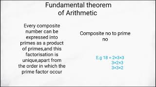 Fundamental theorem of Arithmetic [upl. by Aihseken808]