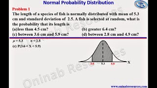 Normal Probability Distribution 1 [upl. by Nuhsed]