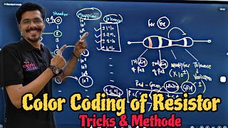 Color Coding of Resistor carbon Coding of Resistor resistor resistors colorcoding electricity [upl. by Tamas683]