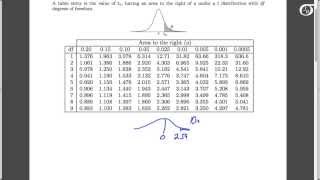 Using the t Table to Find the Pvalue in OneSample t Tests [upl. by Federico]