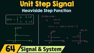 Unit Step Signal [upl. by Yurt124]