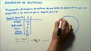 DIAGRAMA DE SECTORES HD [upl. by Nnazil930]