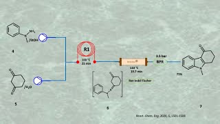 Ondansetron antiemético síntesis I [upl. by Crofoot]