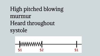 Pansystolic Murmur  Holosystolic Murmur  Murmur of Mitral Regurgitation [upl. by Aleuname]