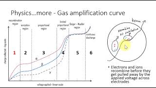 22gas amplification curverecombination region [upl. by Reehsab]